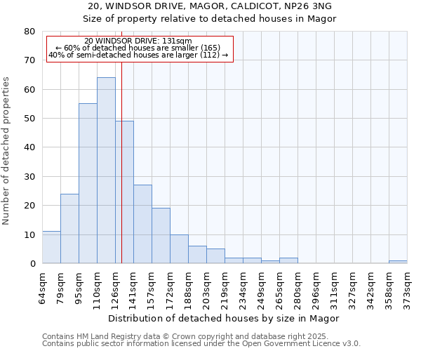 20, WINDSOR DRIVE, MAGOR, CALDICOT, NP26 3NG: Size of property relative to detached houses houses in Magor