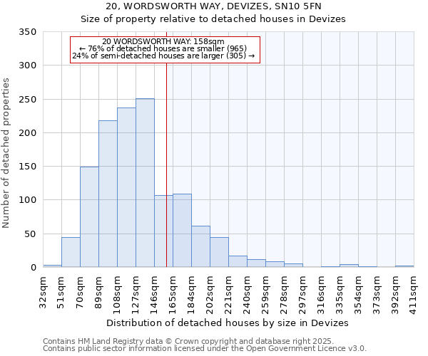 20, WORDSWORTH WAY, DEVIZES, SN10 5FN: Size of property relative to detached houses houses in Devizes