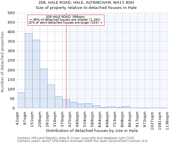 208, HALE ROAD, HALE, ALTRINCHAM, WA15 8DH: Size of property relative to detached houses houses in Hale