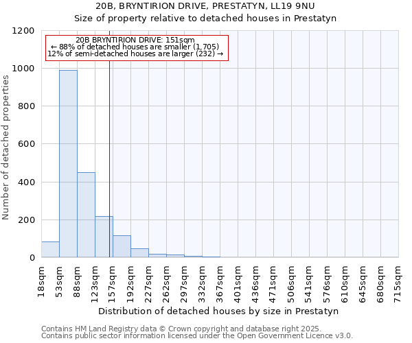 20B, BRYNTIRION DRIVE, PRESTATYN, LL19 9NU: Size of property relative to detached houses houses in Prestatyn