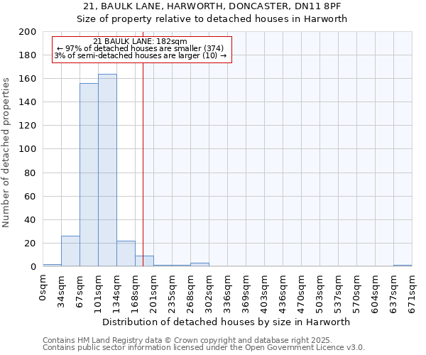 21, BAULK LANE, HARWORTH, DONCASTER, DN11 8PF: Size of property relative to detached houses houses in Harworth