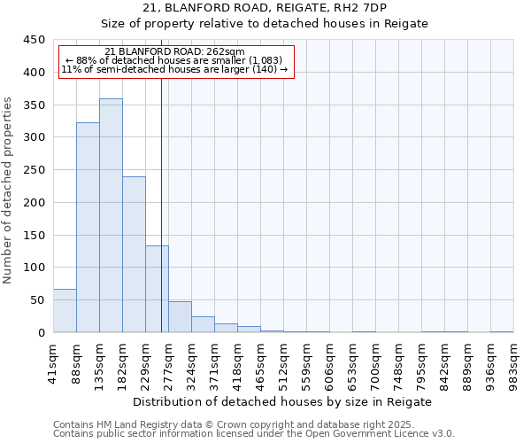 21, BLANFORD ROAD, REIGATE, RH2 7DP: Size of property relative to detached houses houses in Reigate