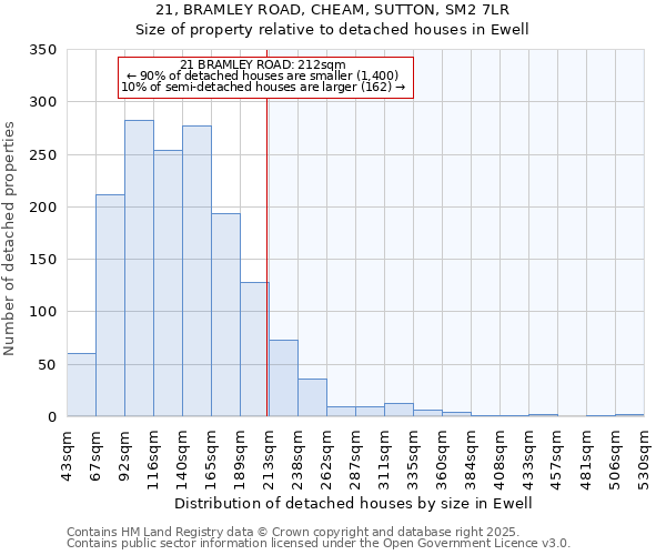 21, BRAMLEY ROAD, CHEAM, SUTTON, SM2 7LR: Size of property relative to detached houses houses in Ewell