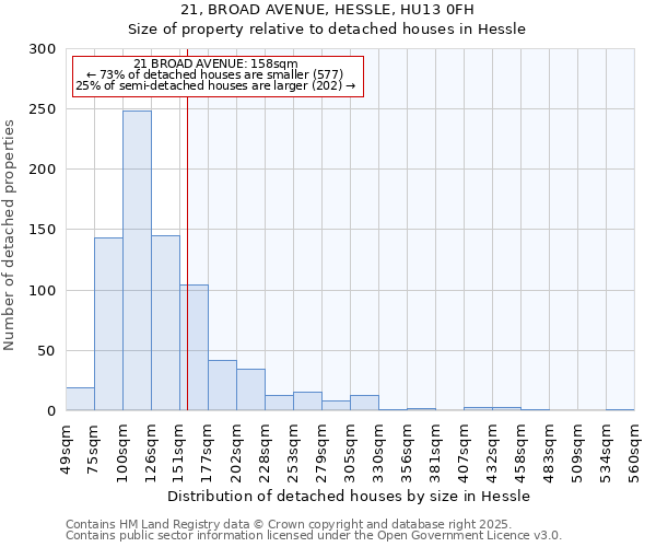 21, BROAD AVENUE, HESSLE, HU13 0FH: Size of property relative to detached houses houses in Hessle