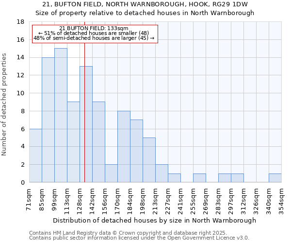 21, BUFTON FIELD, NORTH WARNBOROUGH, HOOK, RG29 1DW: Size of property relative to detached houses houses in North Warnborough