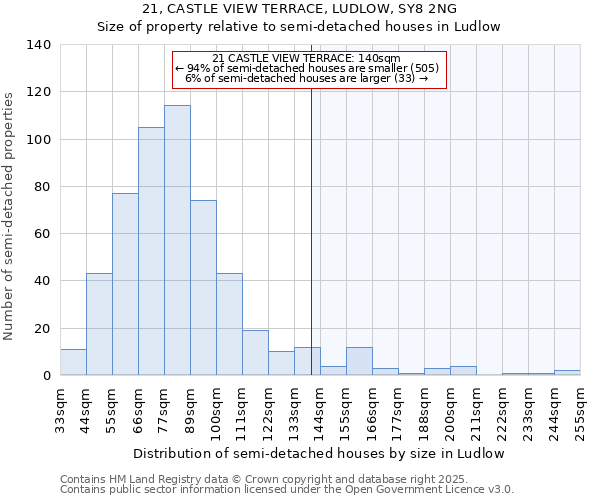 21, CASTLE VIEW TERRACE, LUDLOW, SY8 2NG: Size of property relative to semi-detached houses houses in Ludlow