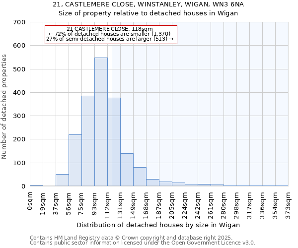 21, CASTLEMERE CLOSE, WINSTANLEY, WIGAN, WN3 6NA: Size of property relative to detached houses houses in Wigan