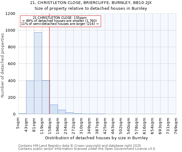 21, CHRISTLETON CLOSE, BRIERCLIFFE, BURNLEY, BB10 2JX: Size of property relative to detached houses houses in Burnley
