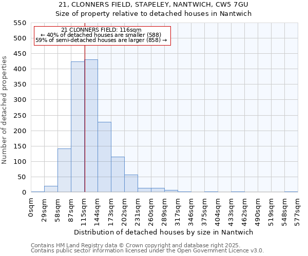 21, CLONNERS FIELD, STAPELEY, NANTWICH, CW5 7GU: Size of property relative to detached houses houses in Nantwich