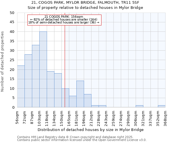 21, COGOS PARK, MYLOR BRIDGE, FALMOUTH, TR11 5SF: Size of property relative to detached houses houses in Mylor Bridge
