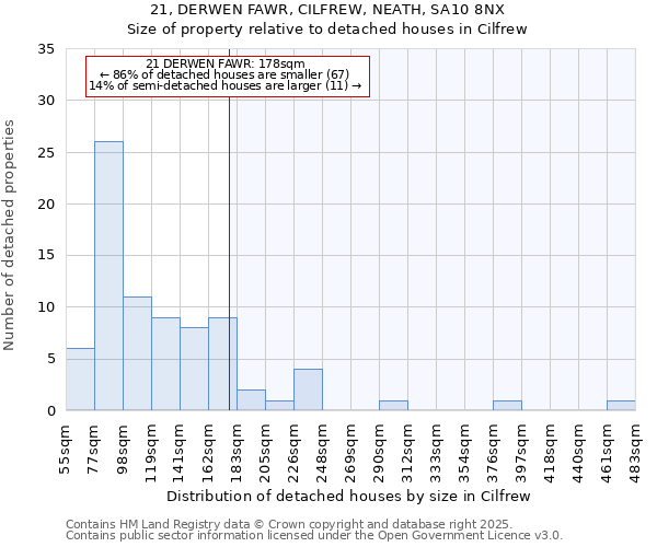 21, DERWEN FAWR, CILFREW, NEATH, SA10 8NX: Size of property relative to detached houses houses in Cilfrew