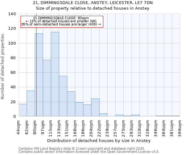 21, DIMMINGSDALE CLOSE, ANSTEY, LEICESTER, LE7 7DN: Size of property relative to detached houses houses in Anstey