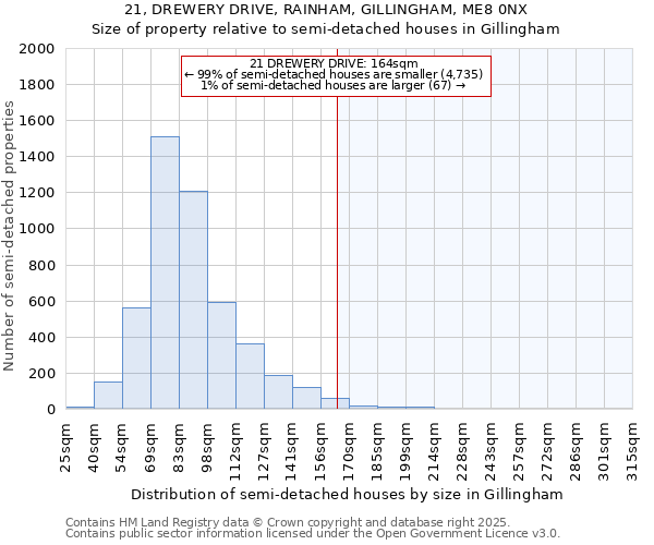 21, DREWERY DRIVE, RAINHAM, GILLINGHAM, ME8 0NX: Size of property relative to semi-detached houses houses in Gillingham
