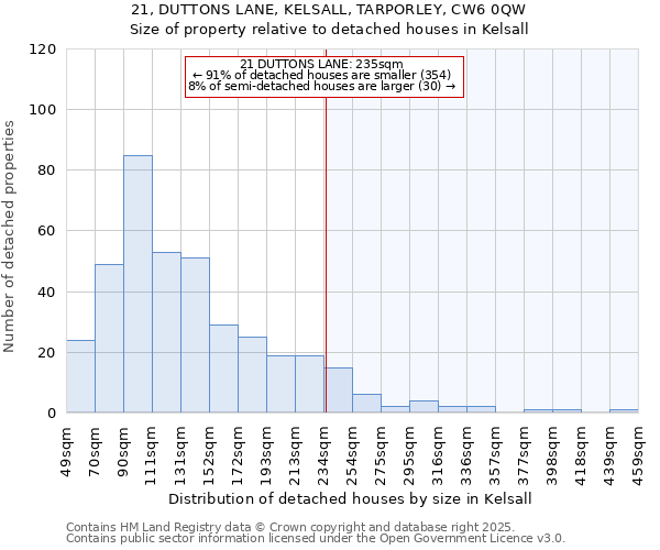 21, DUTTONS LANE, KELSALL, TARPORLEY, CW6 0QW: Size of property relative to detached houses houses in Kelsall