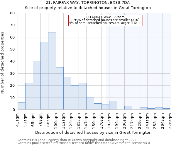 21, FAIRFAX WAY, TORRINGTON, EX38 7DA: Size of property relative to detached houses houses in Great Torrington