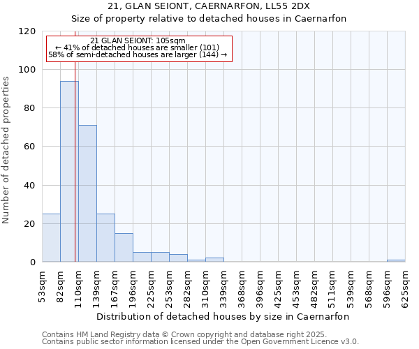 21, GLAN SEIONT, CAERNARFON, LL55 2DX: Size of property relative to detached houses houses in Caernarfon