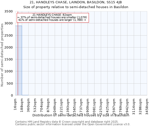 21, HANDLEYS CHASE, LAINDON, BASILDON, SS15 4JB: Size of property relative to semi-detached houses houses in Basildon