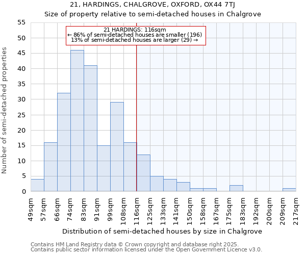 21, HARDINGS, CHALGROVE, OXFORD, OX44 7TJ: Size of property relative to semi-detached houses houses in Chalgrove
