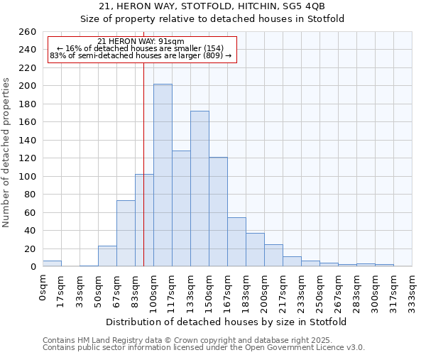 21, HERON WAY, STOTFOLD, HITCHIN, SG5 4QB: Size of property relative to detached houses houses in Stotfold