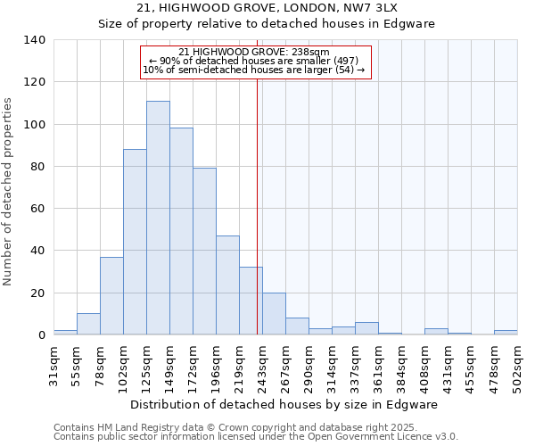 21, HIGHWOOD GROVE, LONDON, NW7 3LX: Size of property relative to detached houses houses in Edgware