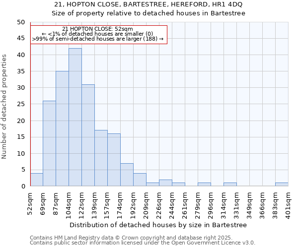 21, HOPTON CLOSE, BARTESTREE, HEREFORD, HR1 4DQ: Size of property relative to detached houses houses in Bartestree