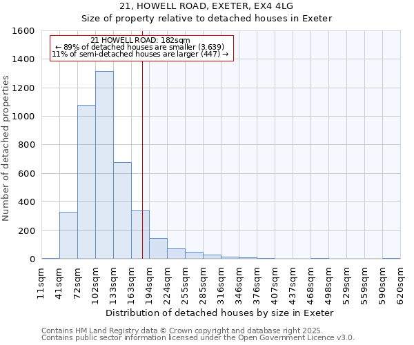 21, HOWELL ROAD, EXETER, EX4 4LG: Size of property relative to detached houses houses in Exeter