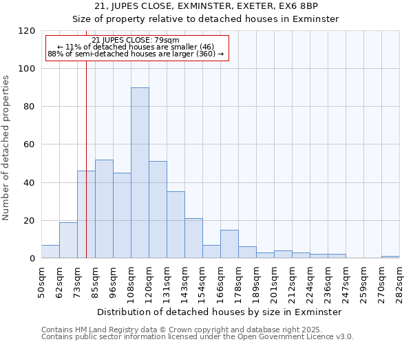 21, JUPES CLOSE, EXMINSTER, EXETER, EX6 8BP: Size of property relative to detached houses houses in Exminster