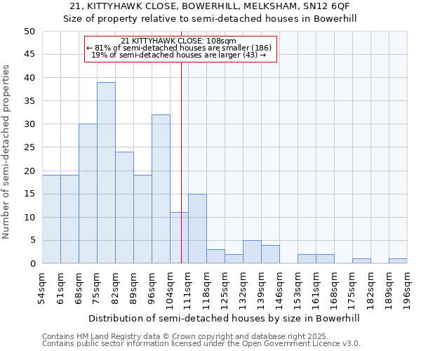 21, KITTYHAWK CLOSE, BOWERHILL, MELKSHAM, SN12 6QF: Size of property relative to semi-detached houses houses in Bowerhill