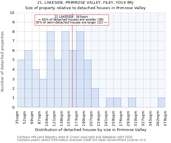 21, LAKESIDE, PRIMROSE VALLEY, FILEY, YO14 9RJ: Size of property relative to detached houses houses in Primrose Valley