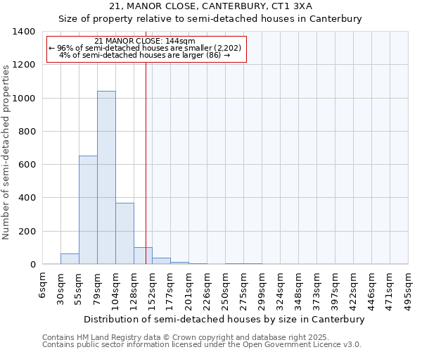 21, MANOR CLOSE, CANTERBURY, CT1 3XA: Size of property relative to semi-detached houses houses in Canterbury