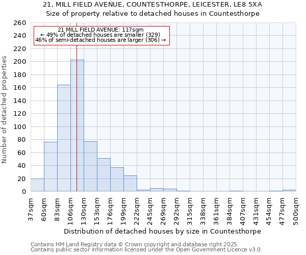 21, MILL FIELD AVENUE, COUNTESTHORPE, LEICESTER, LE8 5XA: Size of property relative to detached houses houses in Countesthorpe