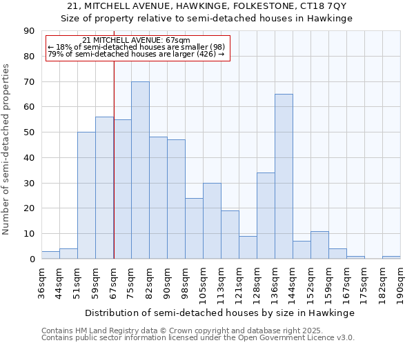21, MITCHELL AVENUE, HAWKINGE, FOLKESTONE, CT18 7QY: Size of property relative to semi-detached houses houses in Hawkinge