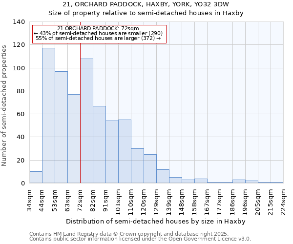 21, ORCHARD PADDOCK, HAXBY, YORK, YO32 3DW: Size of property relative to semi-detached houses houses in Haxby