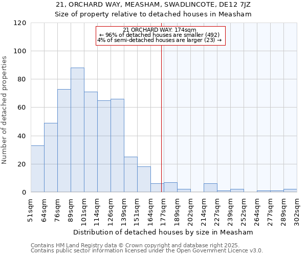 21, ORCHARD WAY, MEASHAM, SWADLINCOTE, DE12 7JZ: Size of property relative to detached houses houses in Measham