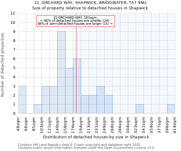 21, ORCHARD WAY, SHAPWICK, BRIDGWATER, TA7 9NU: Size of property relative to detached houses houses in Shapwick