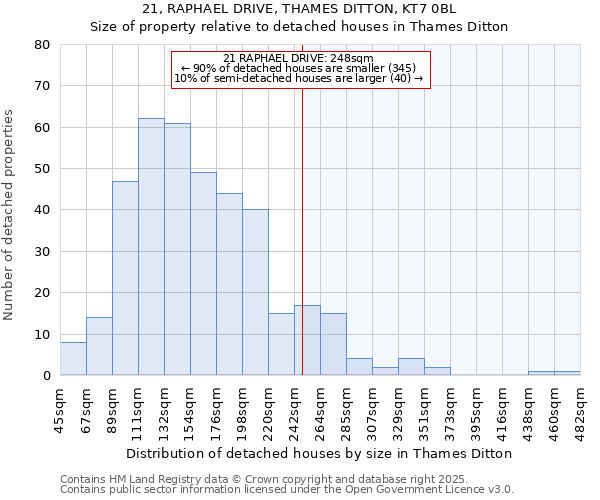 21, RAPHAEL DRIVE, THAMES DITTON, KT7 0BL: Size of property relative to detached houses houses in Thames Ditton