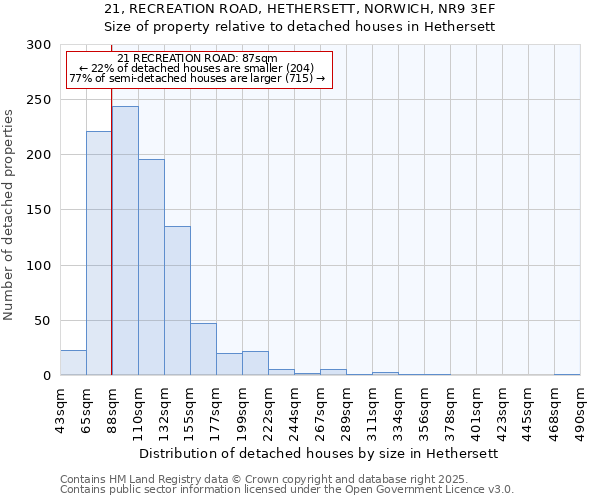 21, RECREATION ROAD, HETHERSETT, NORWICH, NR9 3EF: Size of property relative to detached houses houses in Hethersett