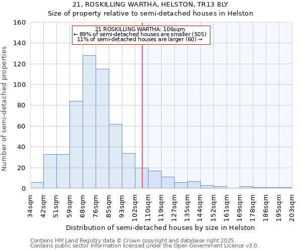 21, ROSKILLING WARTHA, HELSTON, TR13 8LY: Size of property relative to semi-detached houses houses in Helston