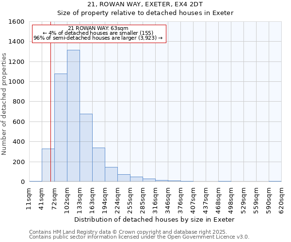 21, ROWAN WAY, EXETER, EX4 2DT: Size of property relative to detached houses houses in Exeter