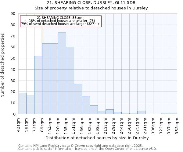 21, SHEARING CLOSE, DURSLEY, GL11 5DB: Size of property relative to detached houses houses in Dursley