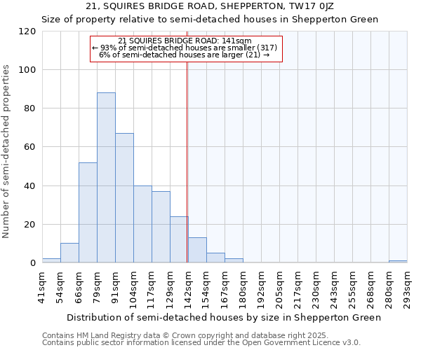 21, SQUIRES BRIDGE ROAD, SHEPPERTON, TW17 0JZ: Size of property relative to semi-detached houses houses in Shepperton Green