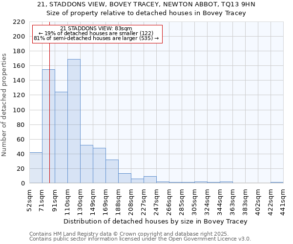 21, STADDONS VIEW, BOVEY TRACEY, NEWTON ABBOT, TQ13 9HN: Size of property relative to detached houses houses in Bovey Tracey