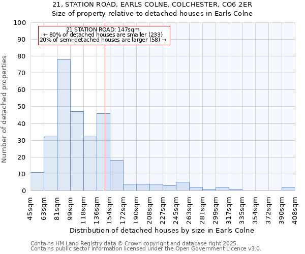 21, STATION ROAD, EARLS COLNE, COLCHESTER, CO6 2ER: Size of property relative to detached houses houses in Earls Colne