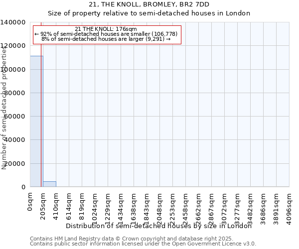 21, THE KNOLL, BROMLEY, BR2 7DD: Size of property relative to semi-detached houses houses in London