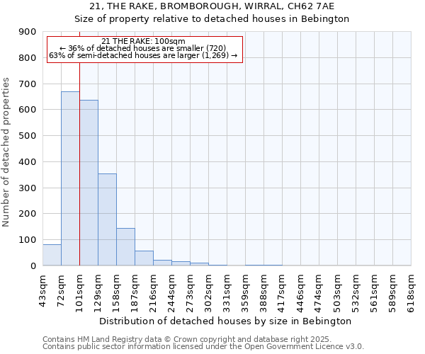 21, THE RAKE, BROMBOROUGH, WIRRAL, CH62 7AE: Size of property relative to detached houses houses in Bebington
