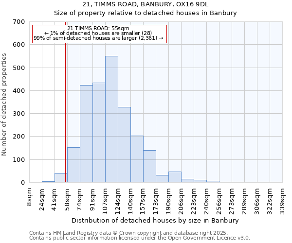 21, TIMMS ROAD, BANBURY, OX16 9DL: Size of property relative to detached houses houses in Banbury
