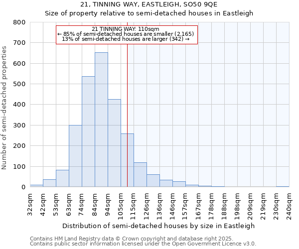21, TINNING WAY, EASTLEIGH, SO50 9QE: Size of property relative to semi-detached houses houses in Eastleigh