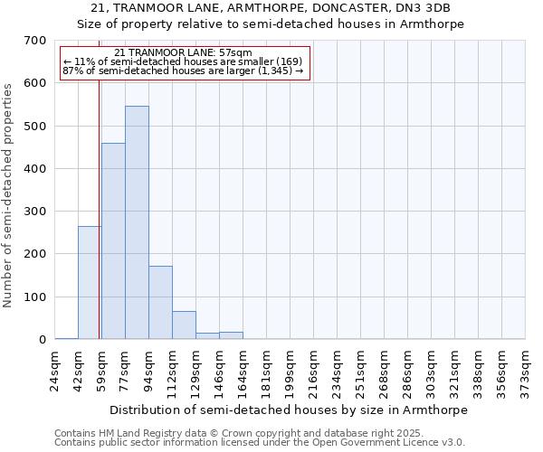 21, TRANMOOR LANE, ARMTHORPE, DONCASTER, DN3 3DB: Size of property relative to semi-detached houses houses in Armthorpe