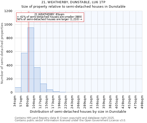 21, WEATHERBY, DUNSTABLE, LU6 1TP: Size of property relative to semi-detached houses houses in Dunstable
