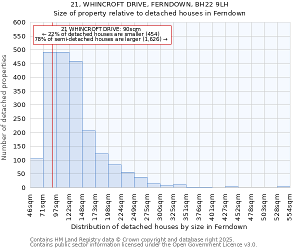 21, WHINCROFT DRIVE, FERNDOWN, BH22 9LH: Size of property relative to detached houses houses in Ferndown